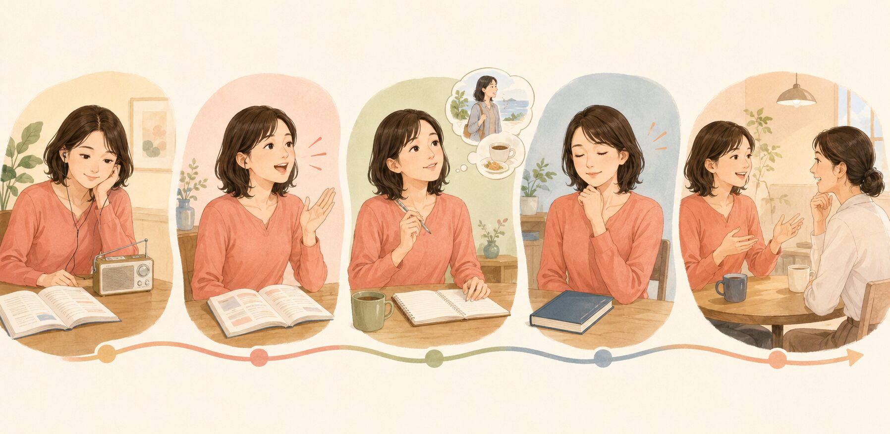 聞く、声に出す、自分の文に変える、見ずに言う、会話で試す5段階