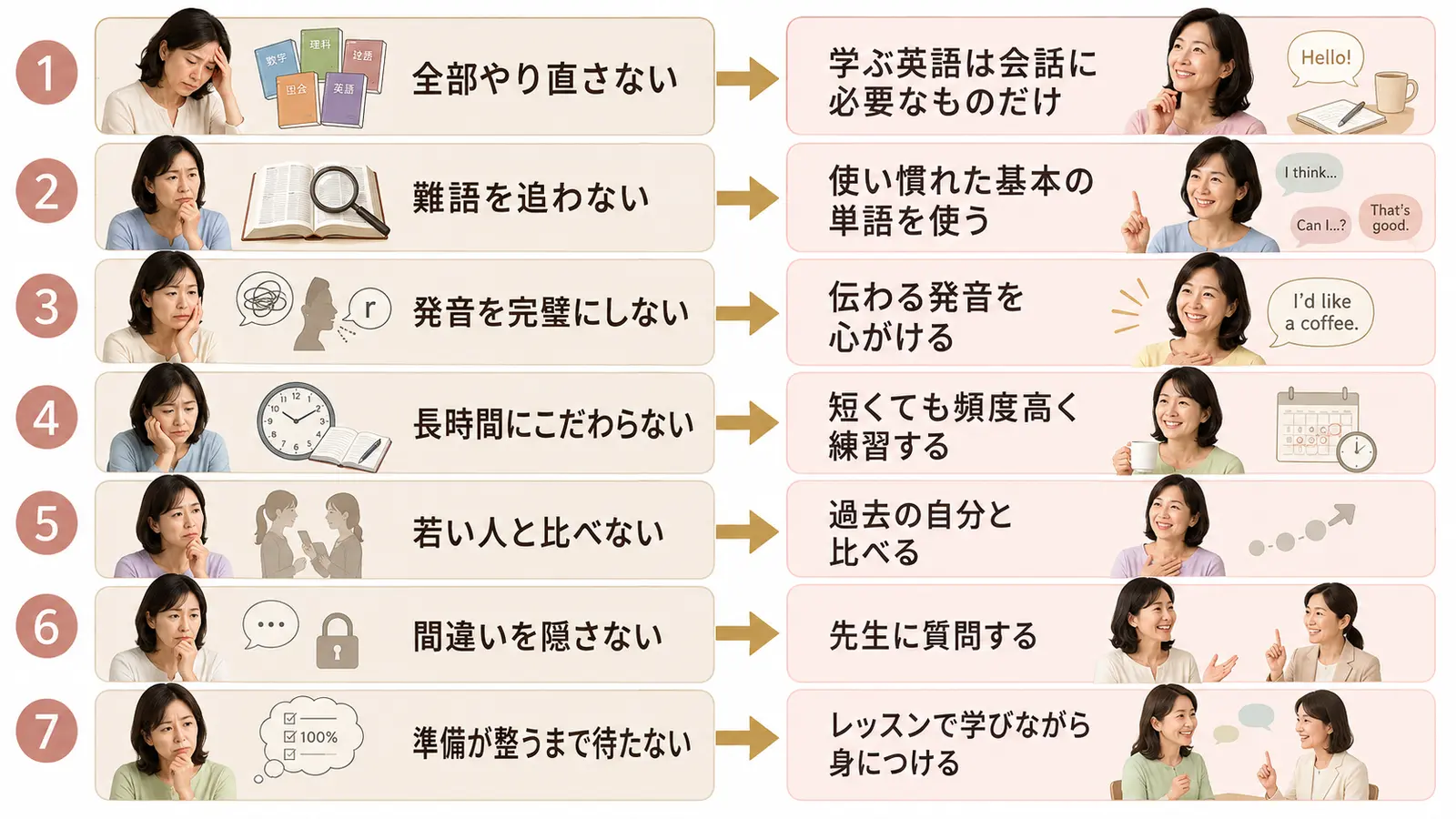 50代以降の英会話初心者がやらなくてよいことと代わりに行う学習