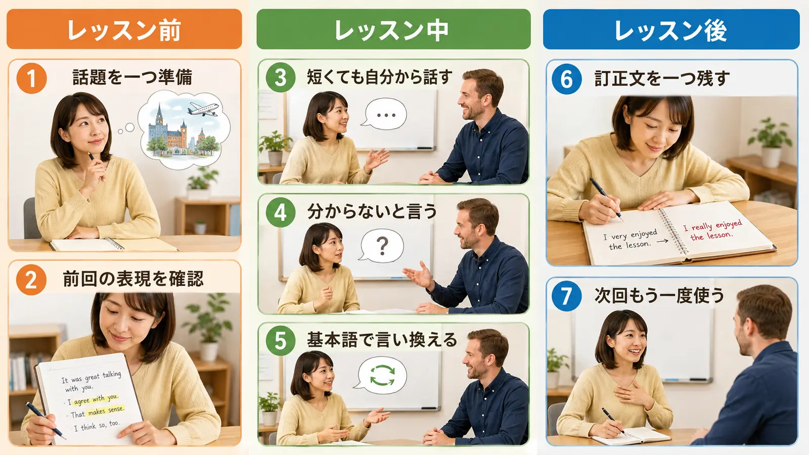 英会話レッスンの前・中・後に実践する伸びる人の7つの習慣