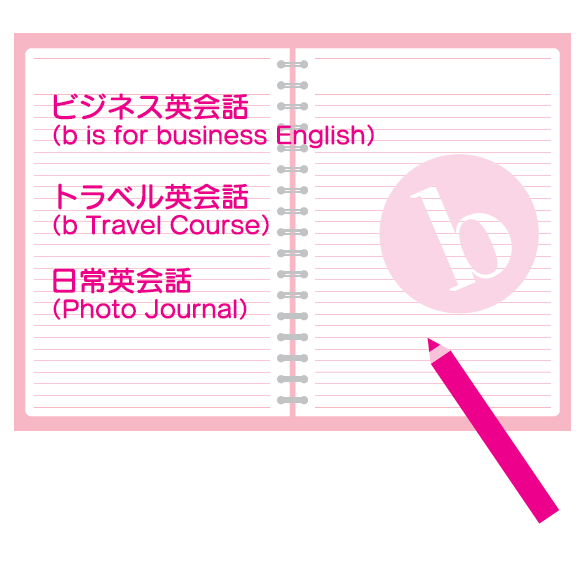 ビジネス英会話・トラベル英会話・日常英会話の教材イメージ