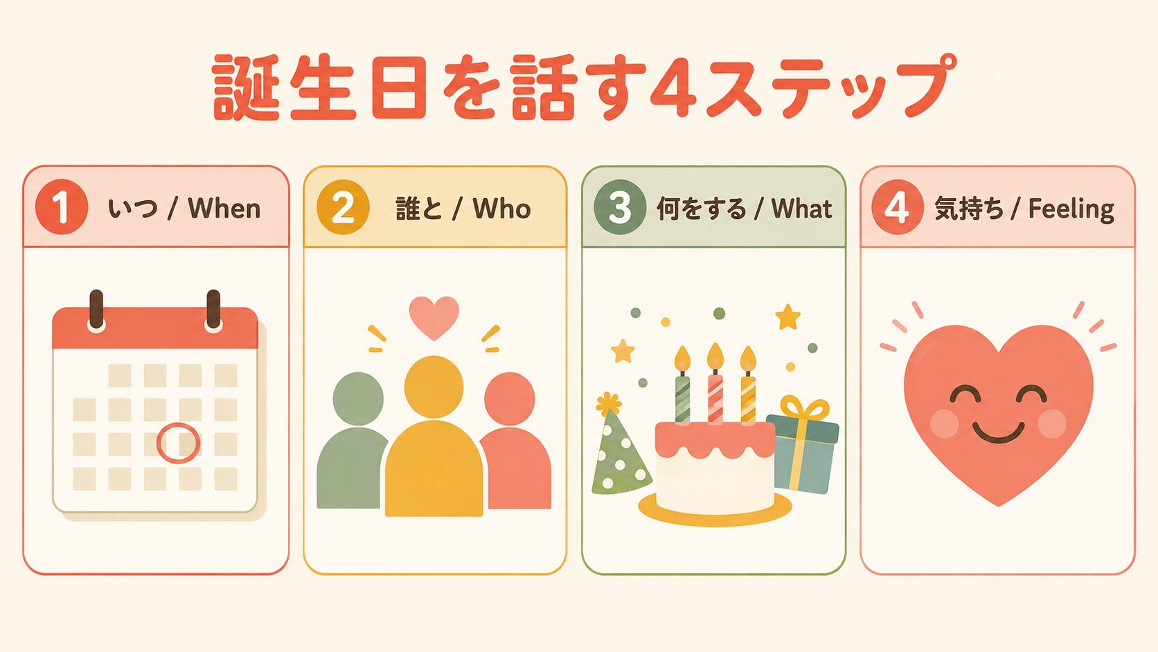 誕生日を英語で話す4ステップ（いつ・誰と・何をする・気持ち）