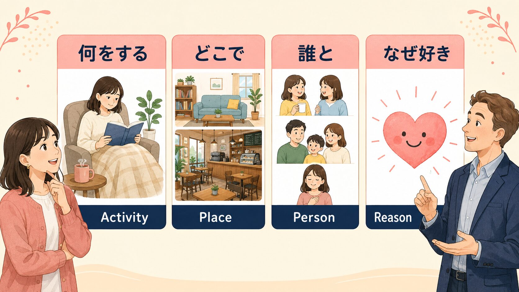 休日の過ごし方を何をする・どこで・誰と・なぜ好きの4項目で話す図解