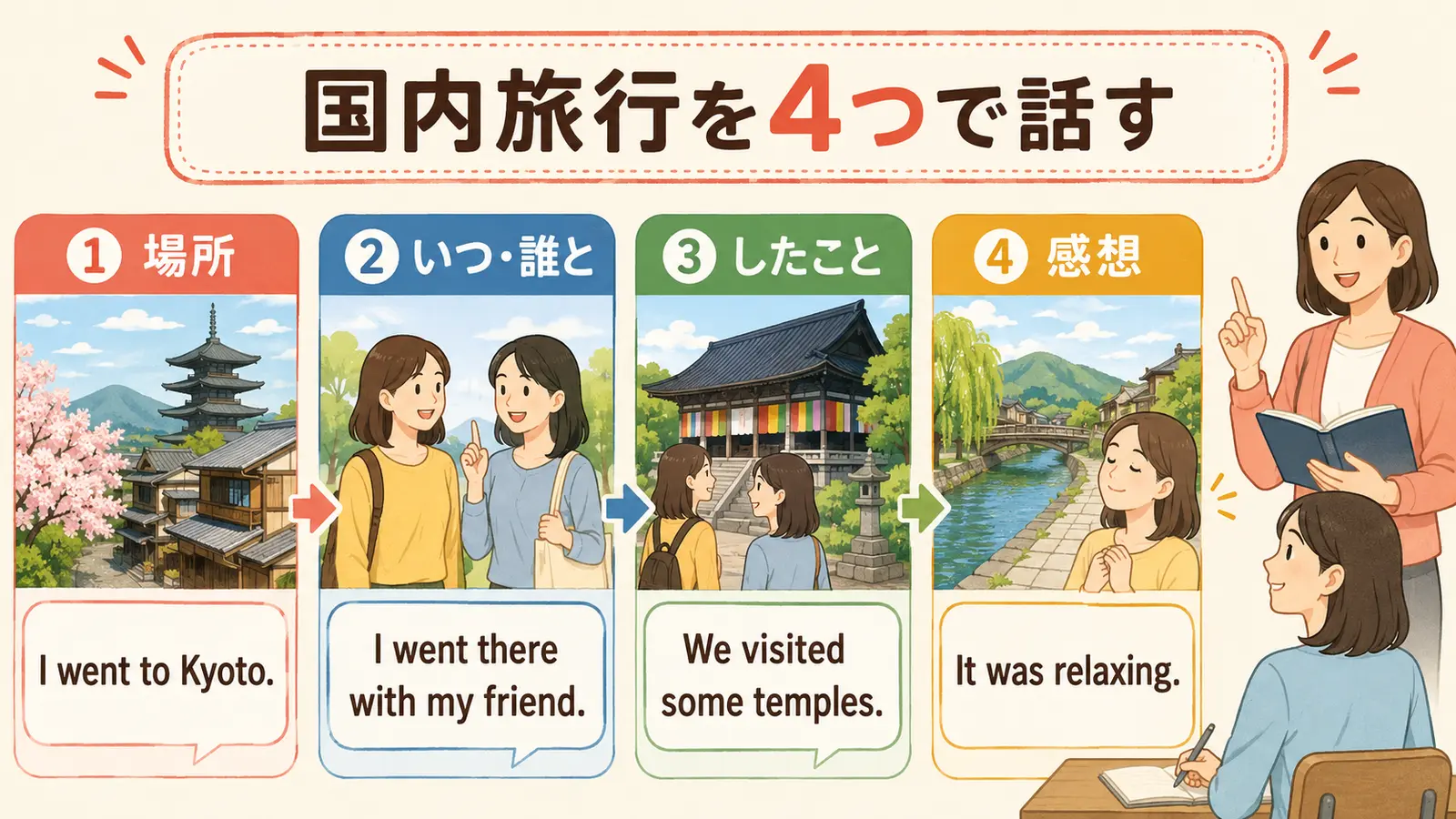 国内旅行を英語で話す4つのポイント