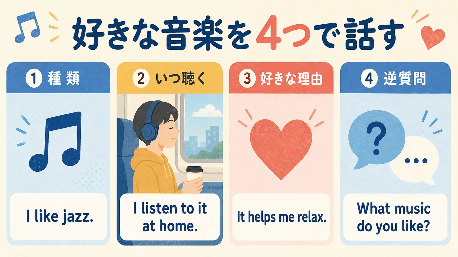 好きな音楽を種類・聴く場面・理由・逆質問の4つで話す英語例文