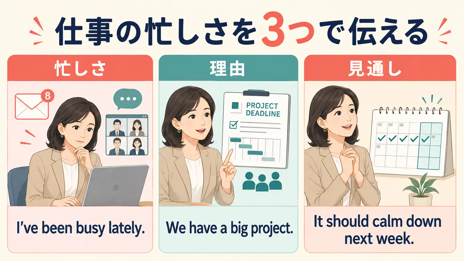仕事の忙しさ・理由・見通しを英語で伝える3段階の図
