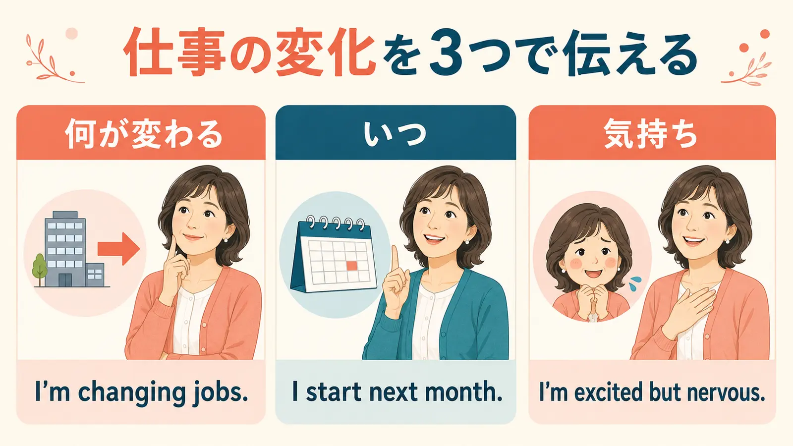 仕事の変化を何が変わる・いつ・気持ちの3つで伝える図