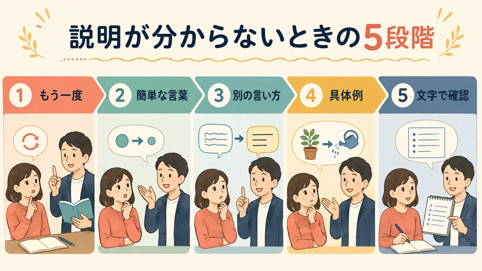 講師の説明が分からないときに頼み方を変える5段階