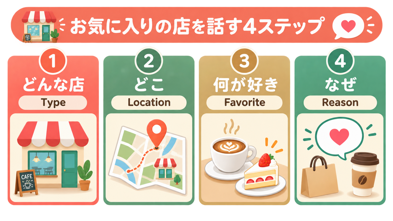 お気に入りの店を英語で話す4ステップ（種類・場所・好きなもの・理由）