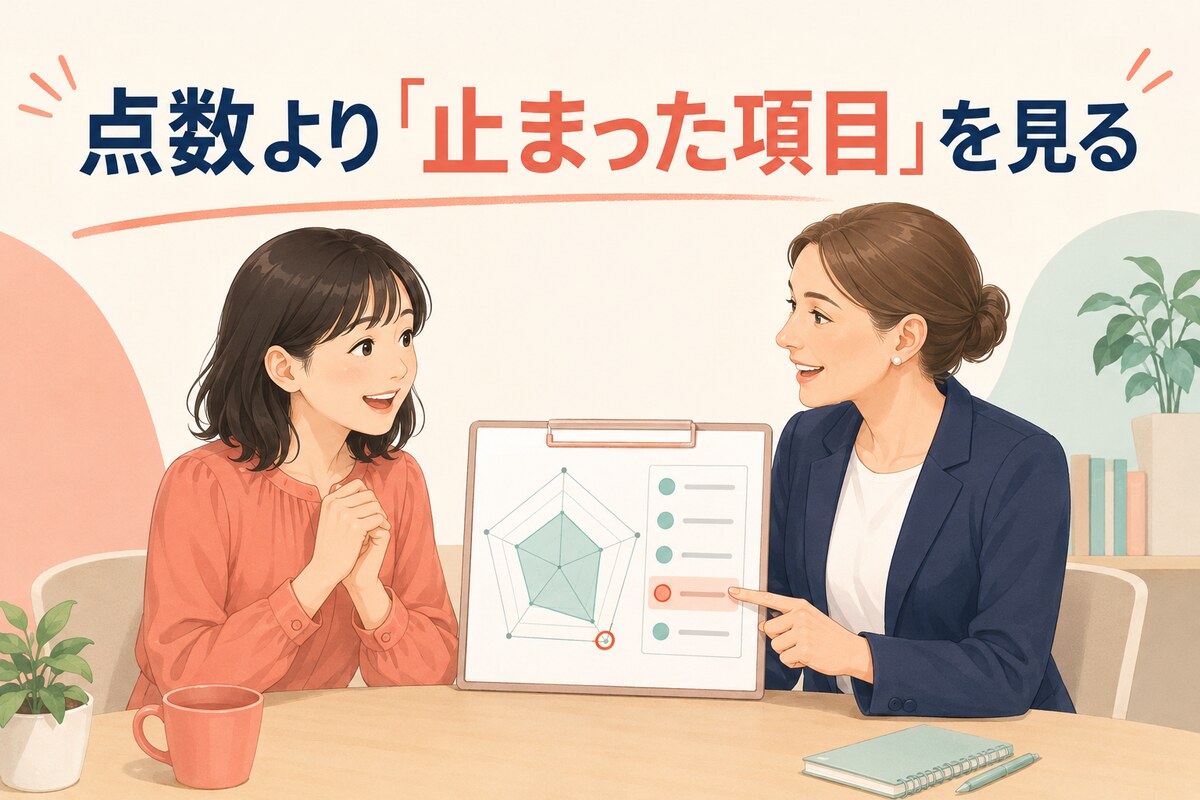 英会話レベルチェックで停滞した評価項目を講師と確認する受講生