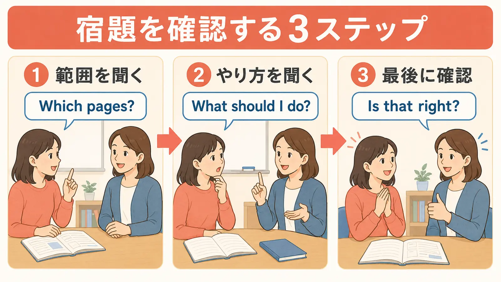 宿題の範囲・やり方・内容を3ステップで確認する方法