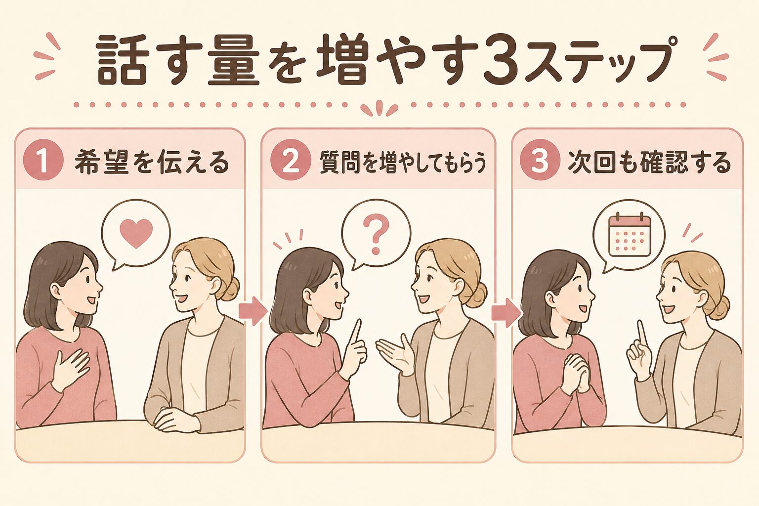 英会話レッスンで話す量を増やす3ステップ
