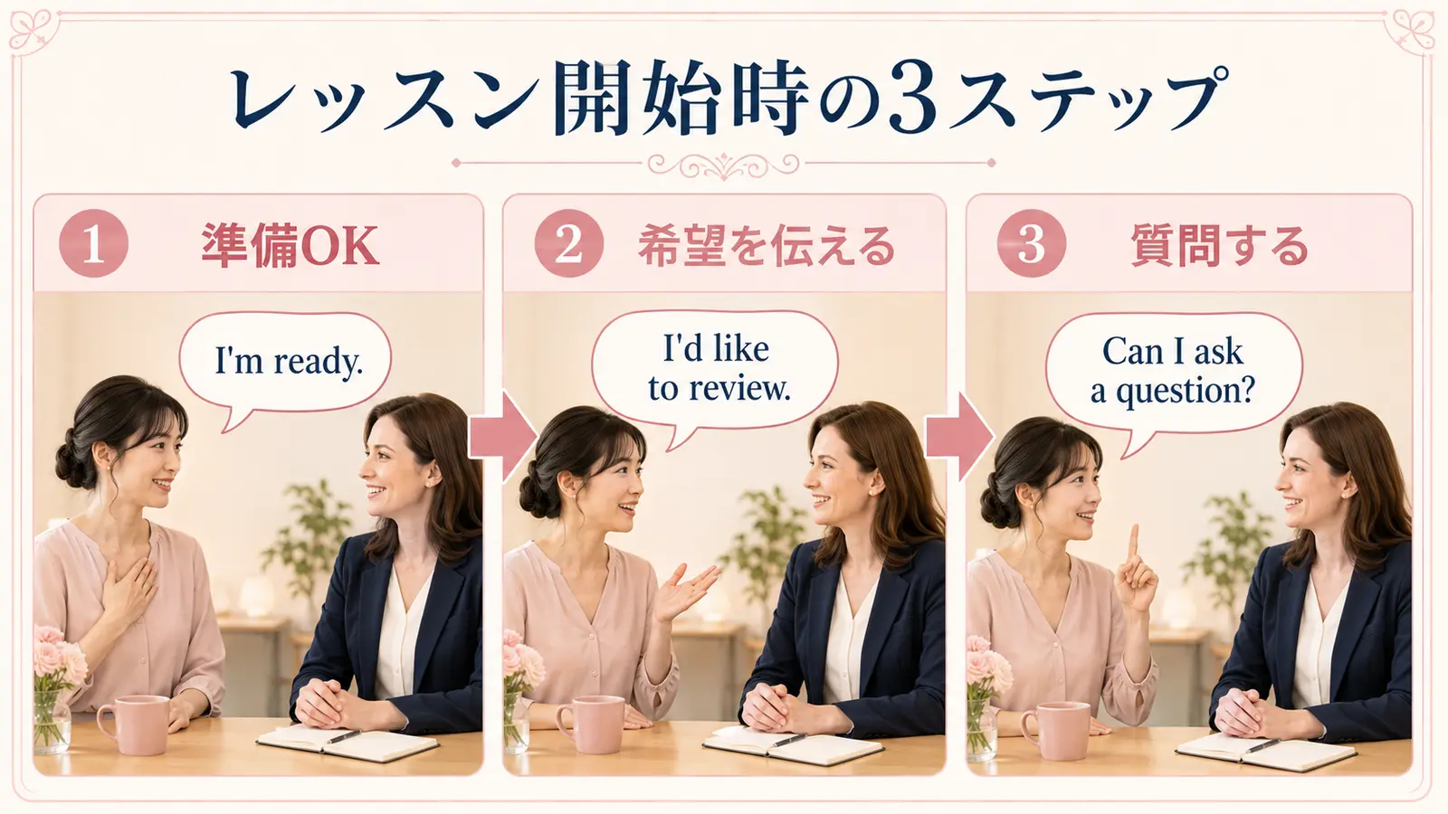 準備完了・希望・質問を英語で伝えるレッスン開始時の3ステップ