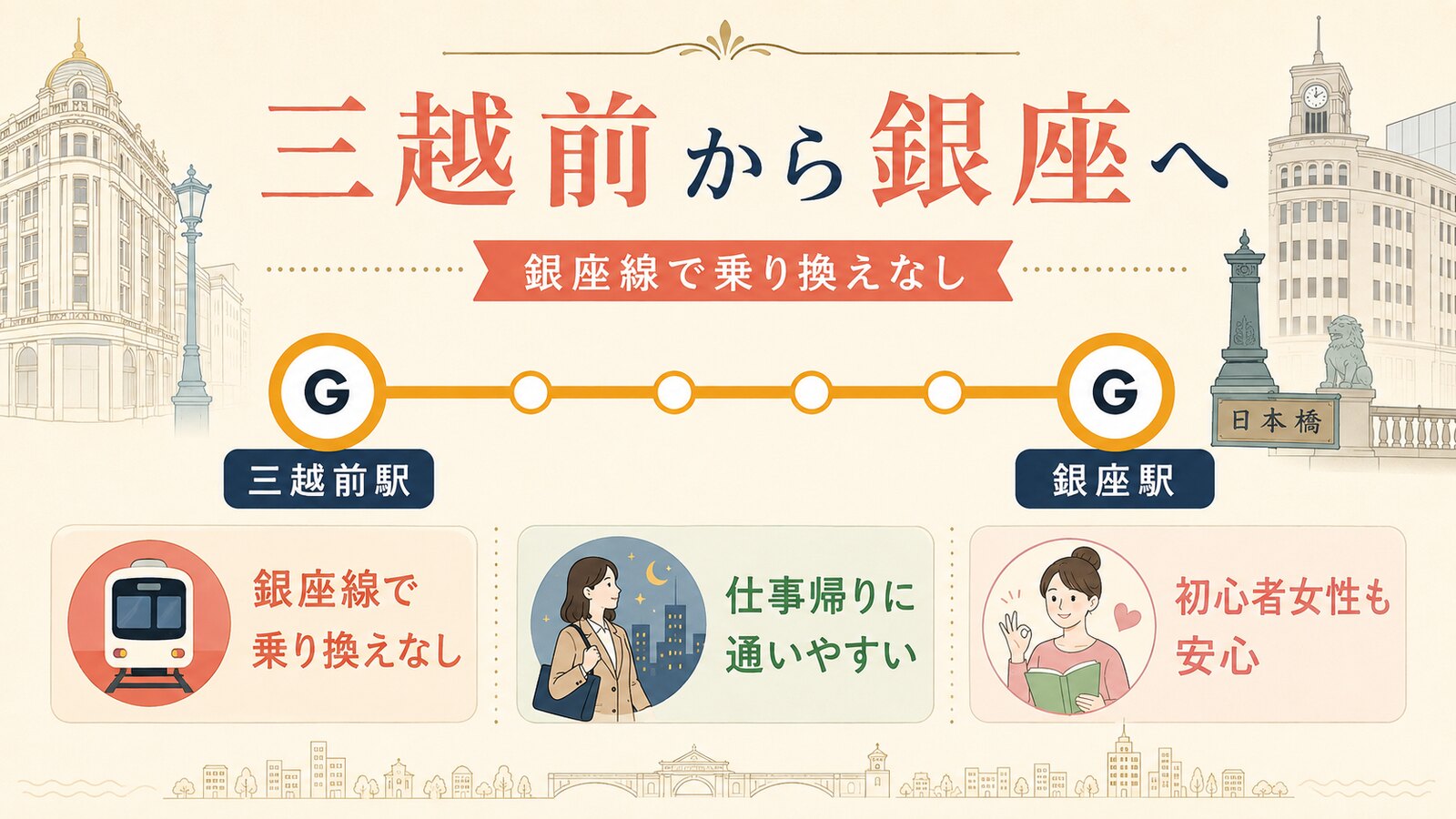 三越前から銀座へ銀座線で乗り換えなしで通える英会話教室