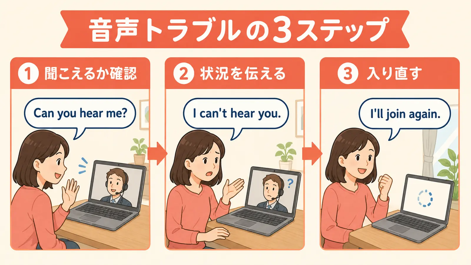オンライン英会話の音声トラブルを確認・伝達・再接続で解決する3ステップ