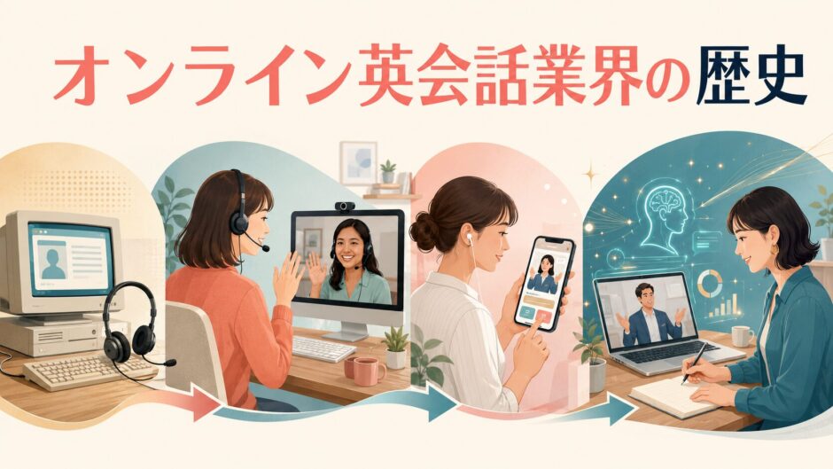 オンライン英会話業界の歴史をパソコン、スマホ、AIの変化で表したイラスト