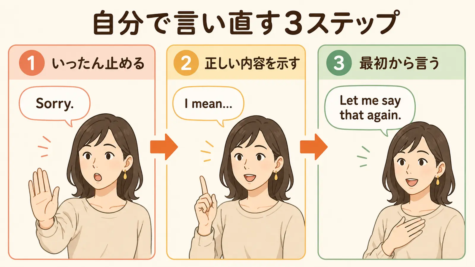 英会話で自分の間違いを止めて訂正し最初から言い直す3ステップ