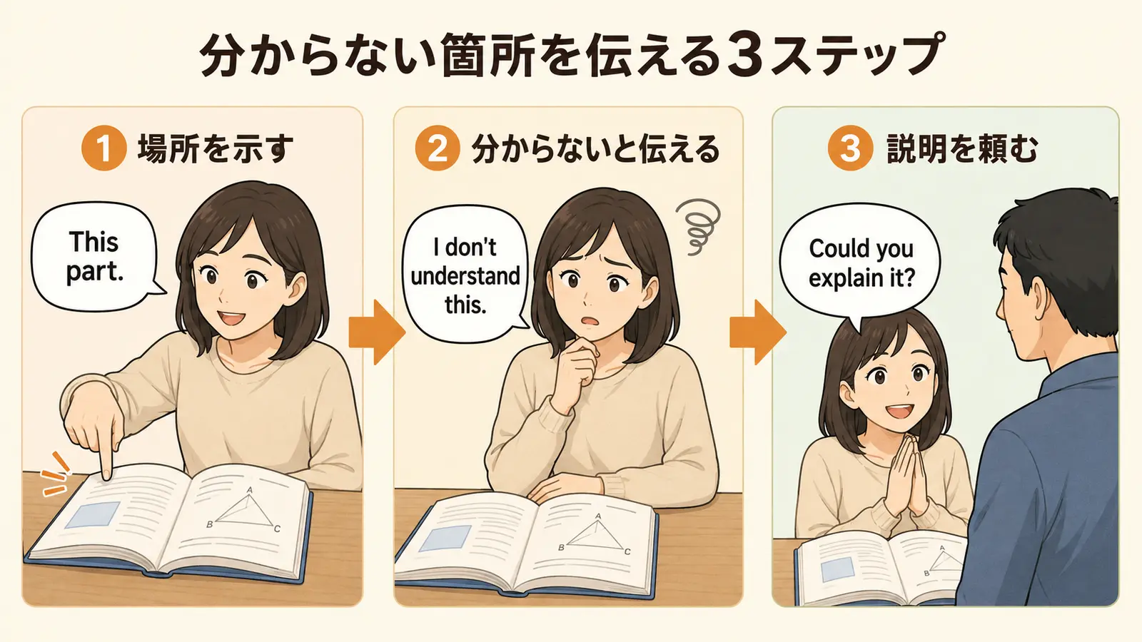 分からない箇所を英語で伝える3ステップ