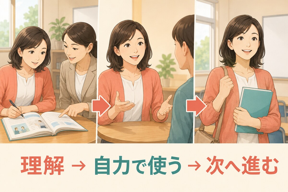 英会話教材を理解し自力で使って次へ進む3段階